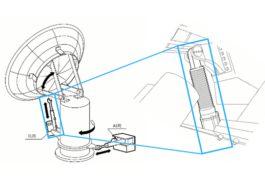 파워실린더 U 시리즈