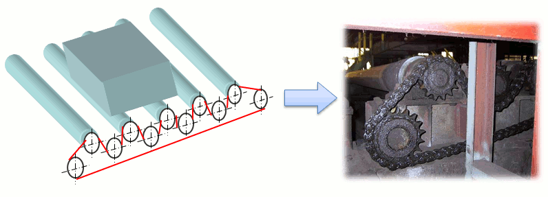 철강 설비·압연 롤러 컨베이어
