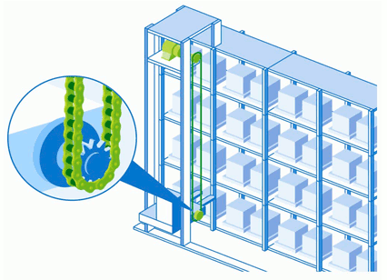 고온 다습 자동 창고 (버섯 재배)
