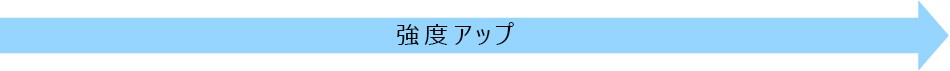 강도 향상