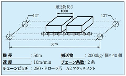 베어링롤러컨베이어체인