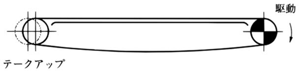 戻り側を支持しない方法