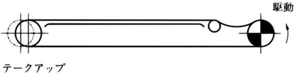 戻り側をすべてガイドで受ける方法