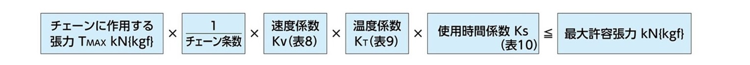 체인 크기 결정