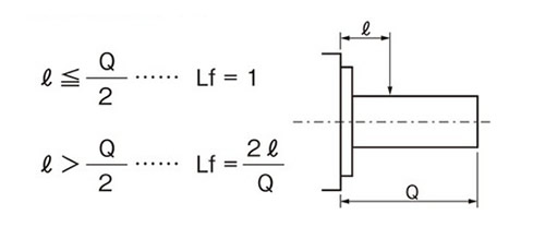 출력축 중실 타입
