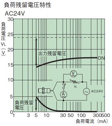 부하 잔류 전압 특성 24V