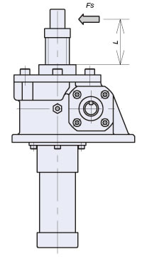 台形ネジタイプ許容横荷重