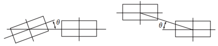 풀리의 정렬 허용차