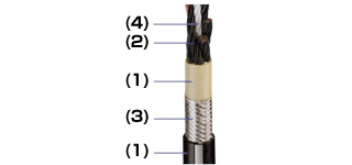 長寿命と小屈曲半径を実現