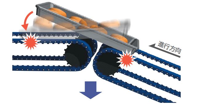 자석의 자력이 너무 강하면 ...