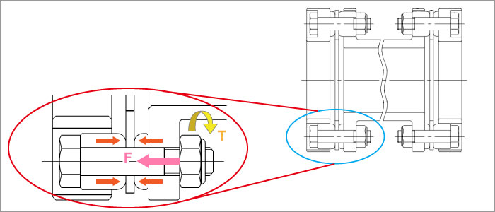 마찰력에 의해 토크를 전달